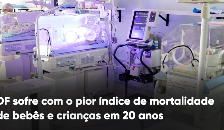 O DF tem pior índice de mortalidade de bebês e crianças dos últimos 20 anos